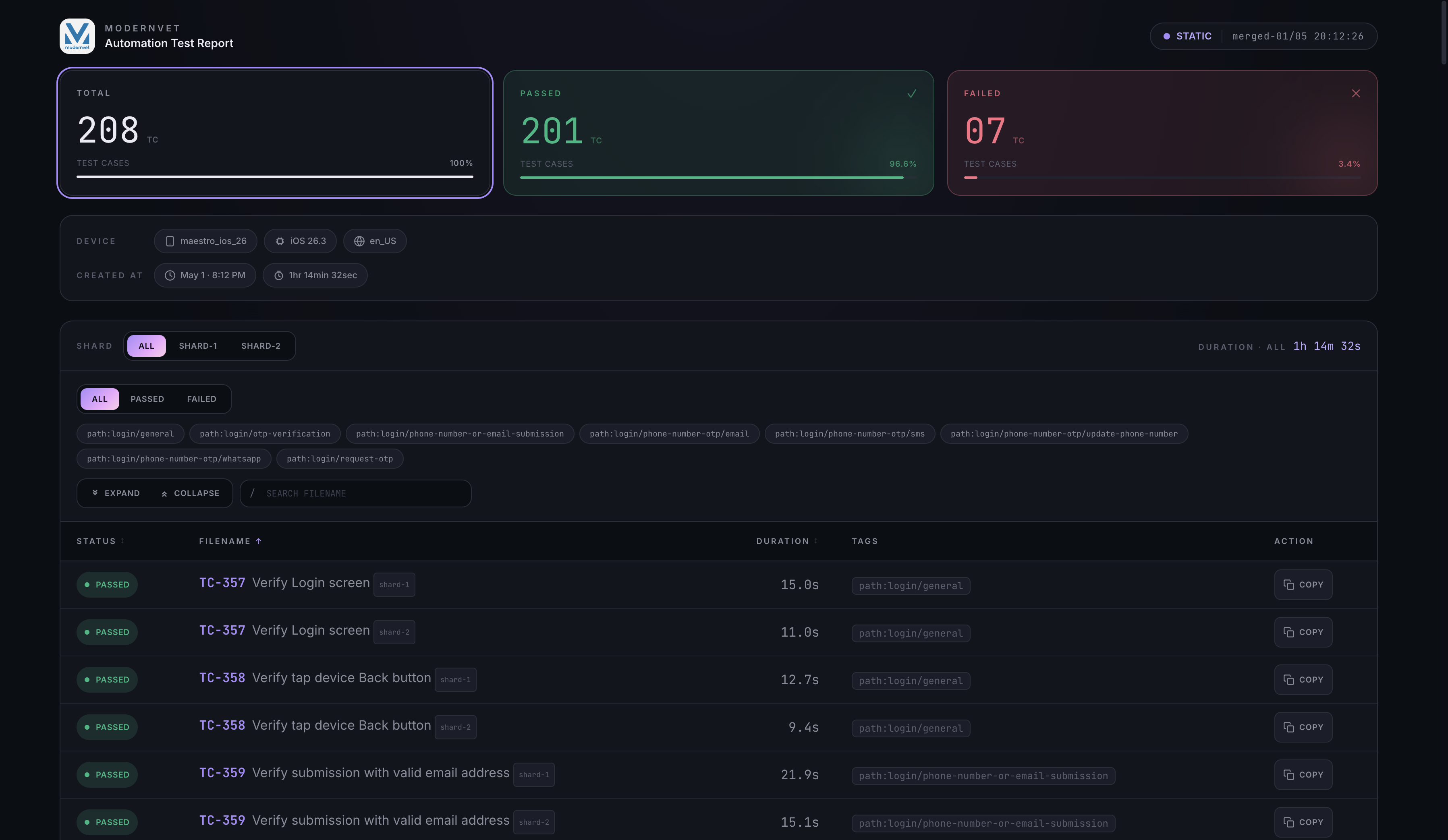Unified Test Reporting Dashboard project screenshot